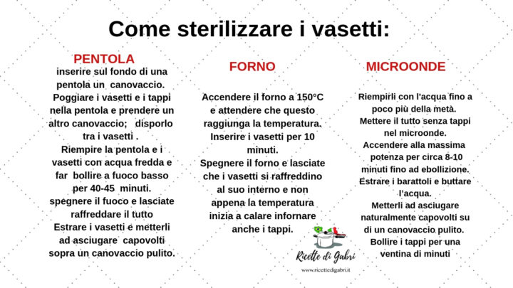 Come sterilizzare i vasetti per conserve